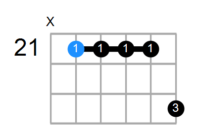 F#13sus4 Chord